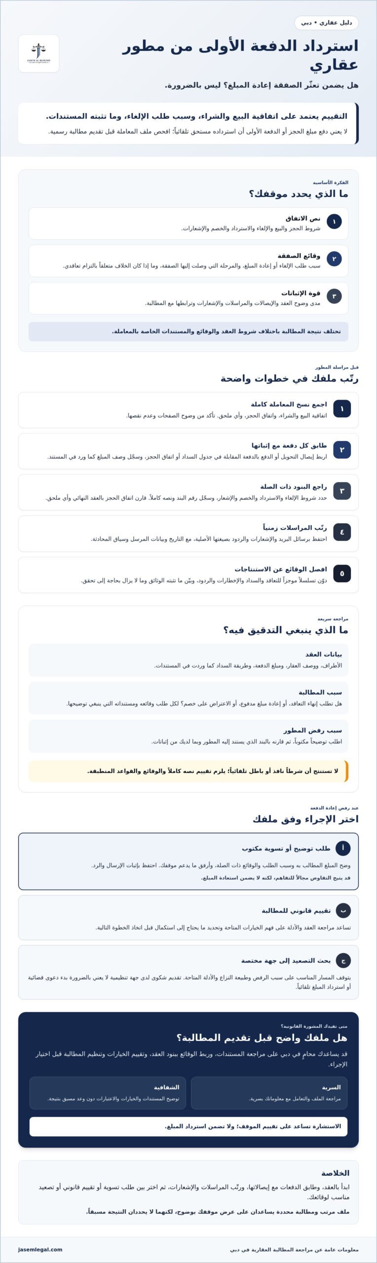 استرداد الدفعة الأولى من مطور عقاري في دبي: خطواتك القانونية في 2026