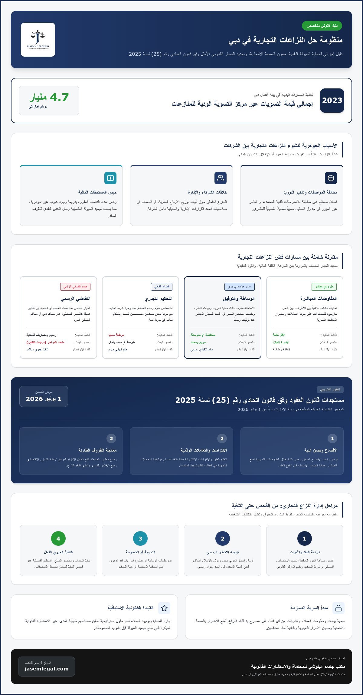 حل النزاعات التجارية في دبي 2026: دليلك القانوني لحماية أعمالك واستثمارك