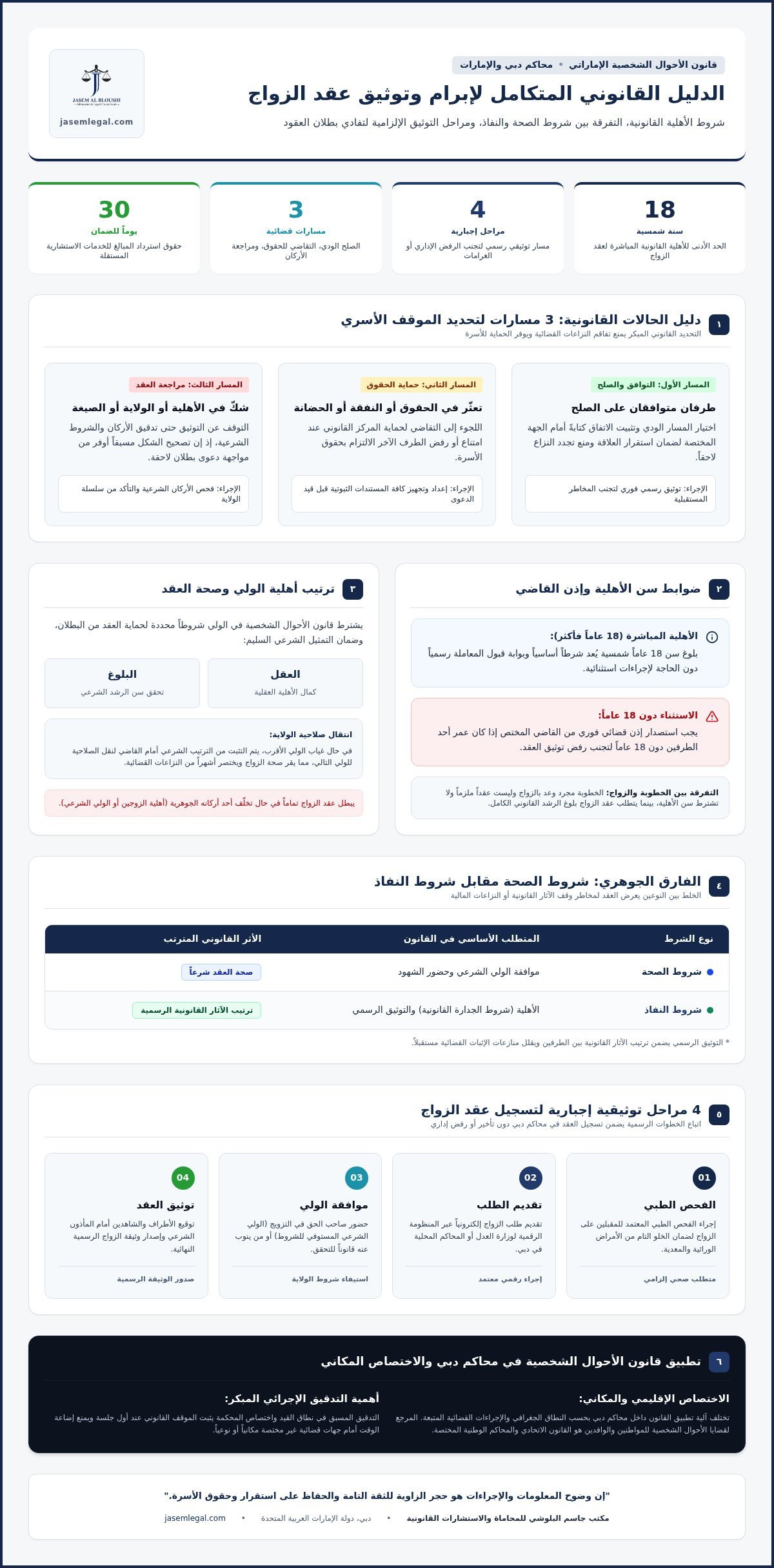 دليل قانون الاحوال الشخصيه: تحليل تقني للمواد والإجراءات القانونية
