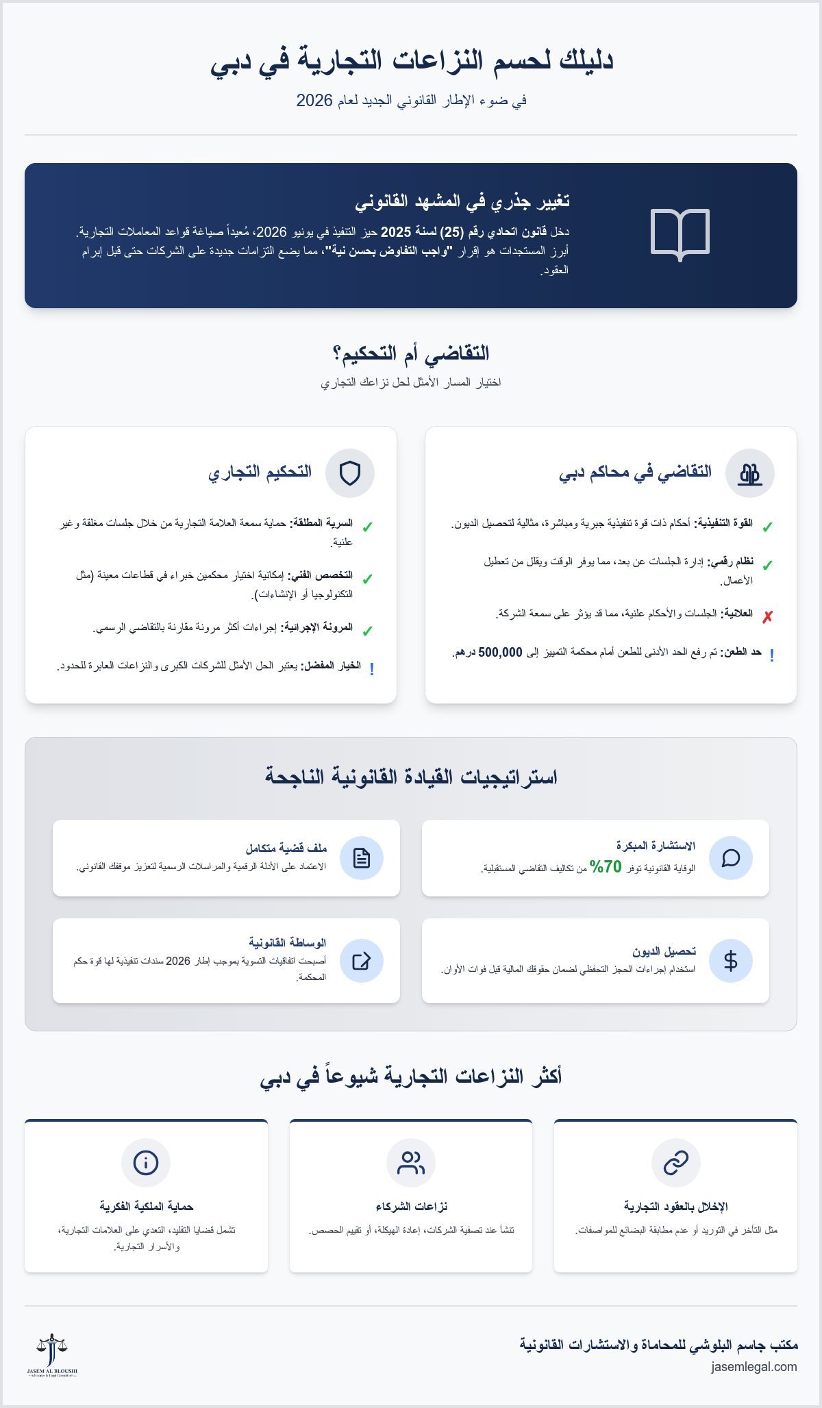 محامي نزاعات تجارية في دبي 2026: دليلك لحماية مصالحك واسترداد حقوقك