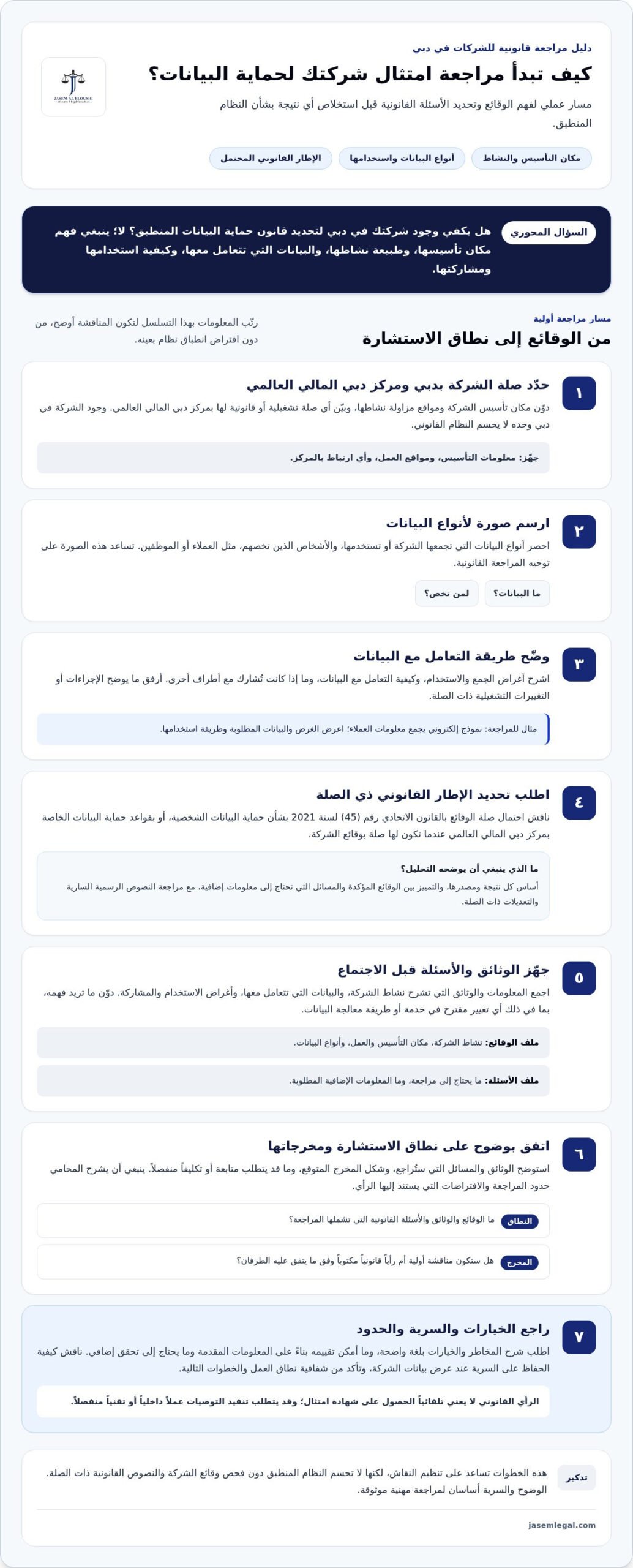 استشارة قانونية حول الامتثال لقانون حماية البيانات في دبي: دليل اختيار المستشار المناسب