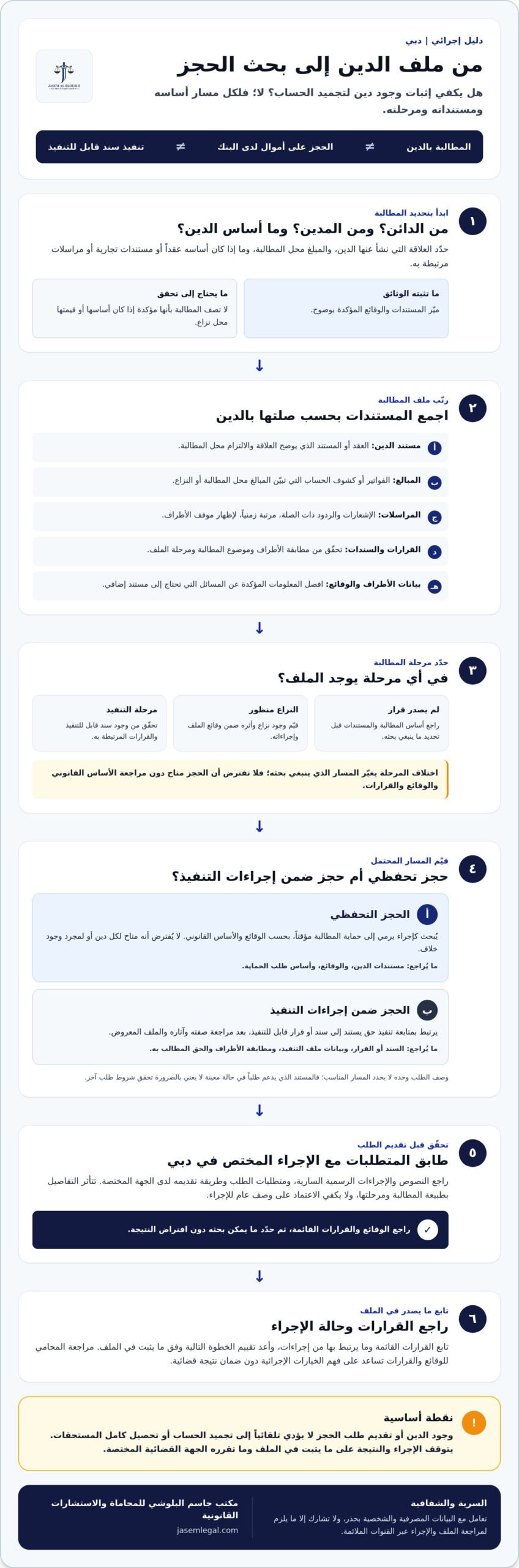كيفية الحجز على حسابات بنكية للمدين في دبي: الإجراءات والخطوات القانونية