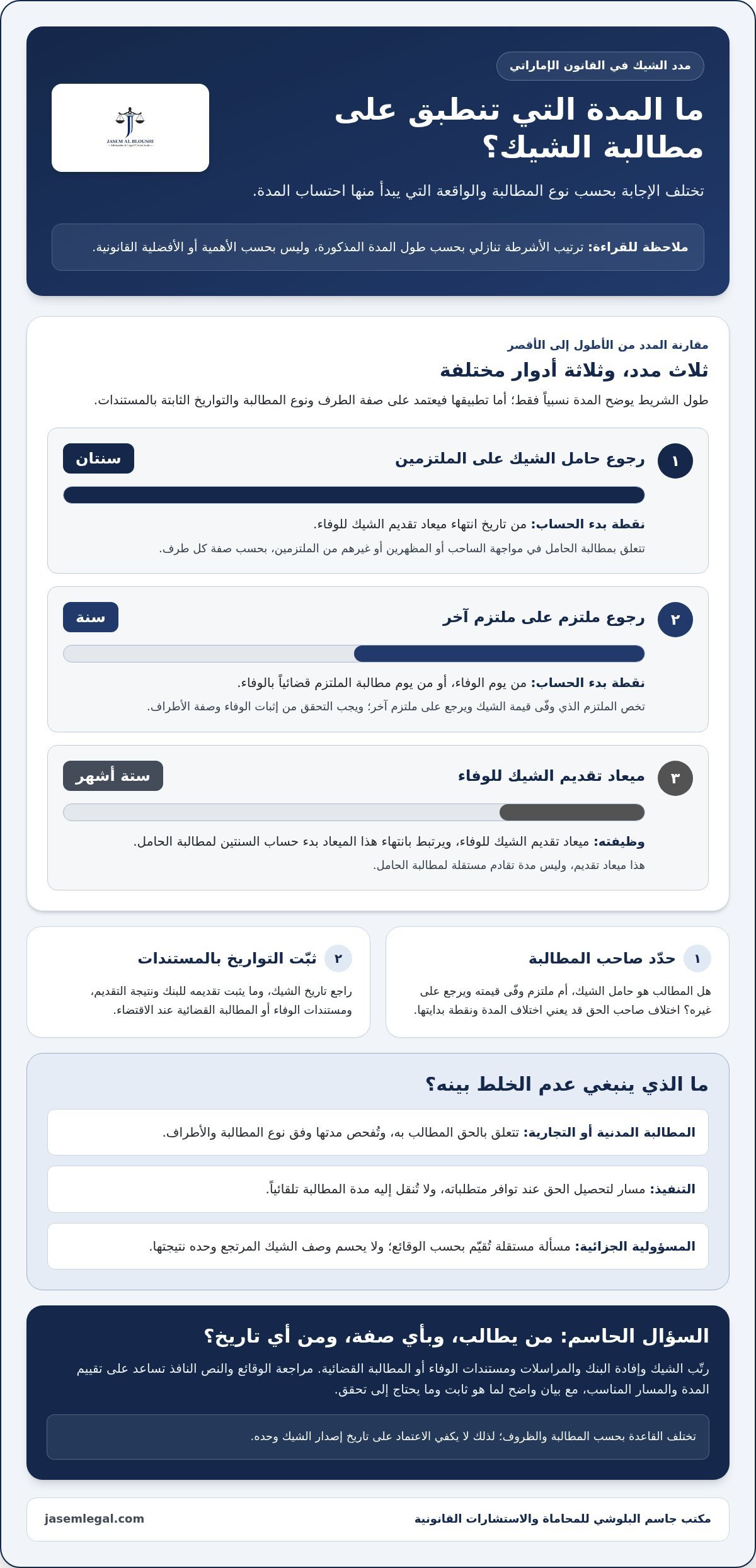 مدة تقادم الشيك في القانون الإماراتي 2026: المدد والإجراءات وحماية الحقوق