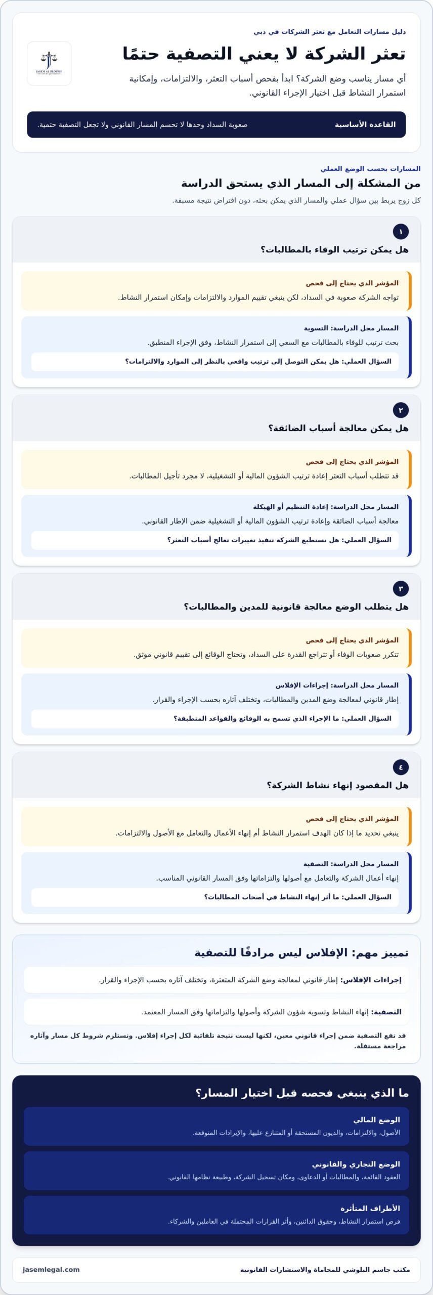 إجراءات إشهار إفلاس شركة في دبي: دليل عملي للمراحل والخيارات في 2026