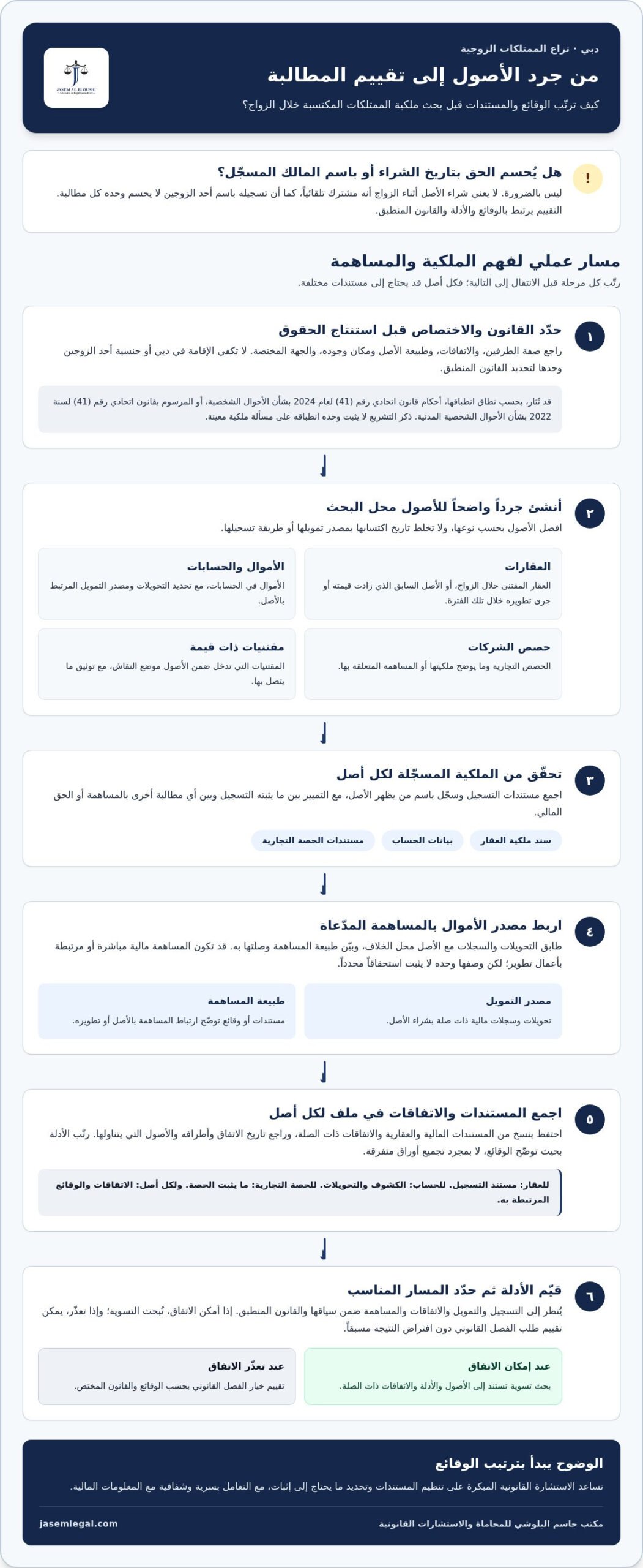 تقسيم الممتلكات المكتسبة خلال الزواج في دبي: الحقوق والإثبات والمسارات القانونية