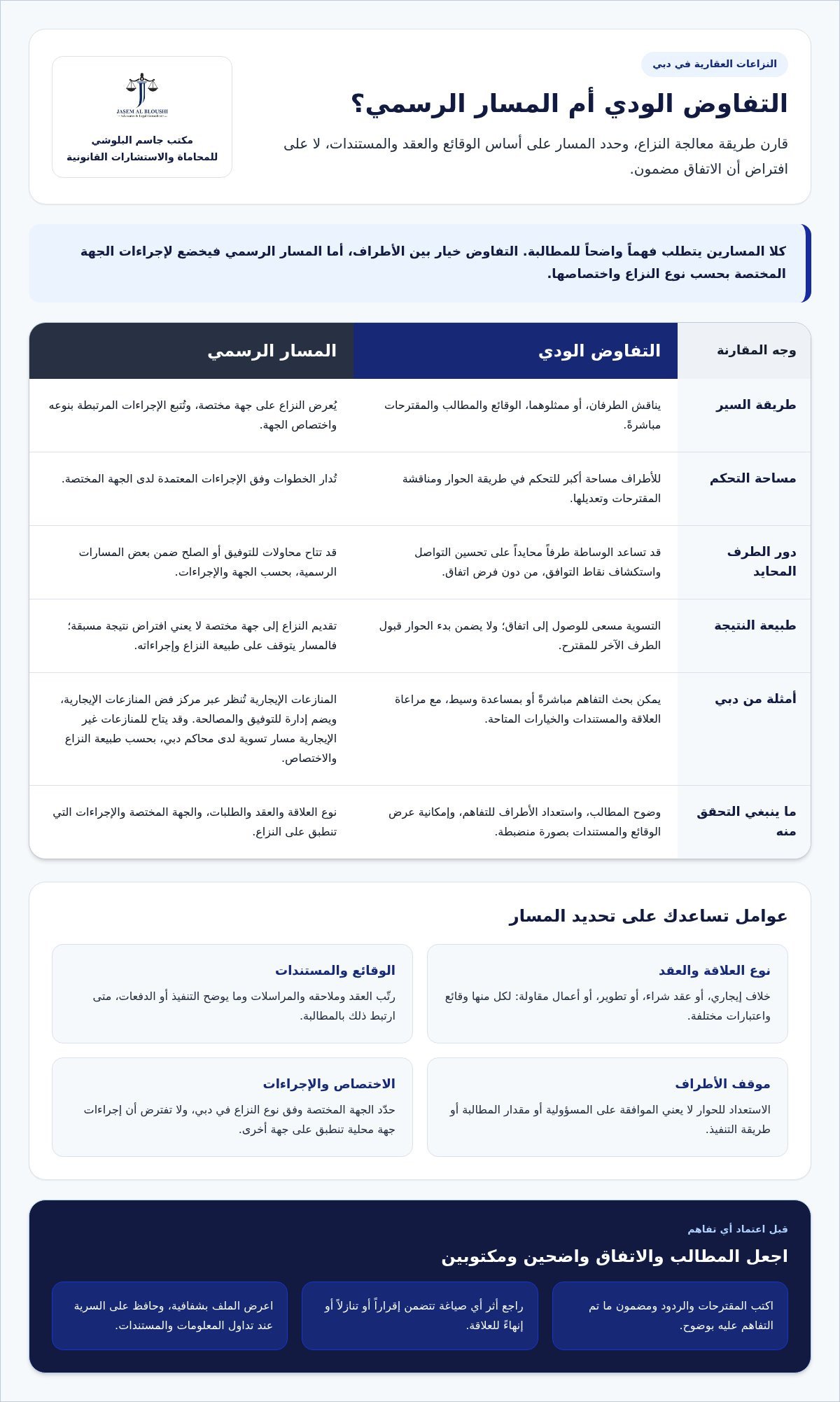 تسوية النزاعات العقارية ودياً في دبي: خطوات تحفظ الحقوق وتوضح الخيارات