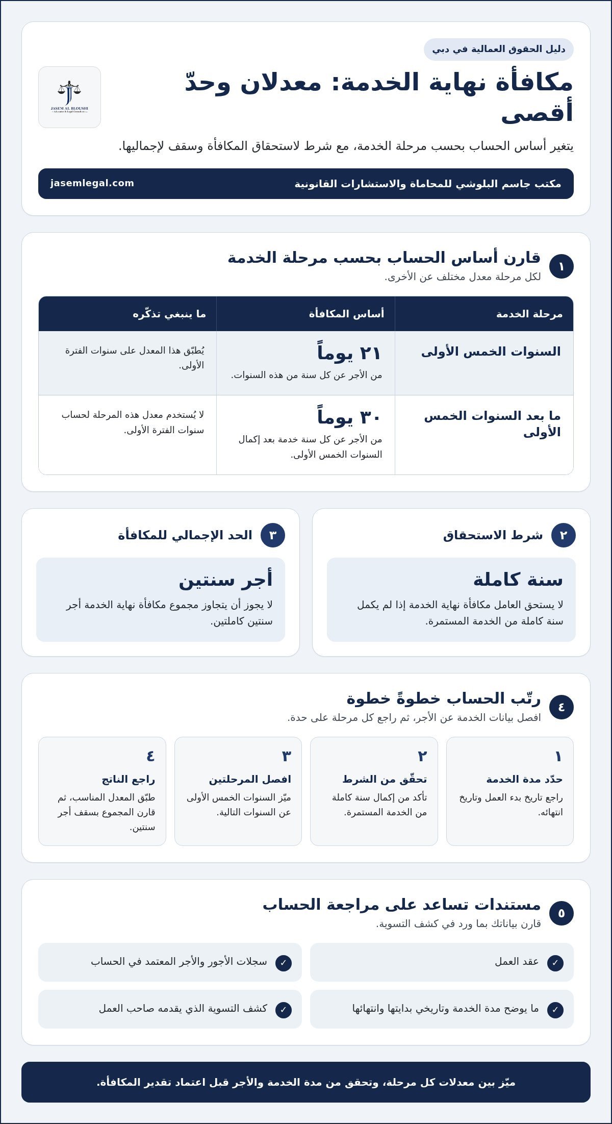 توكيل محامي قضايا عمالية في دبي ومناقشة الأتعاب