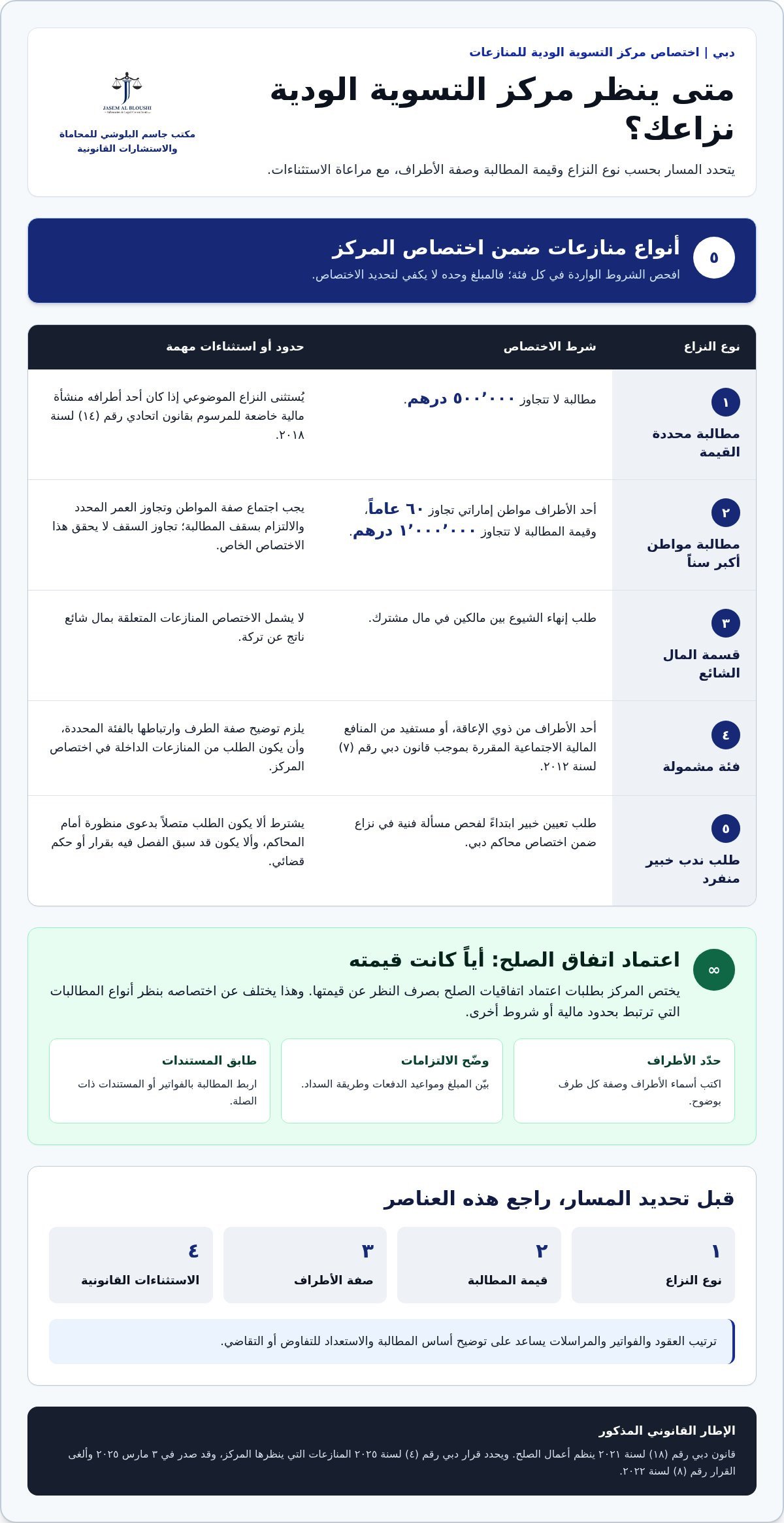 التسوية الودية أم المحكمة في دبي: كيف يسير النزاع والصلح؟
