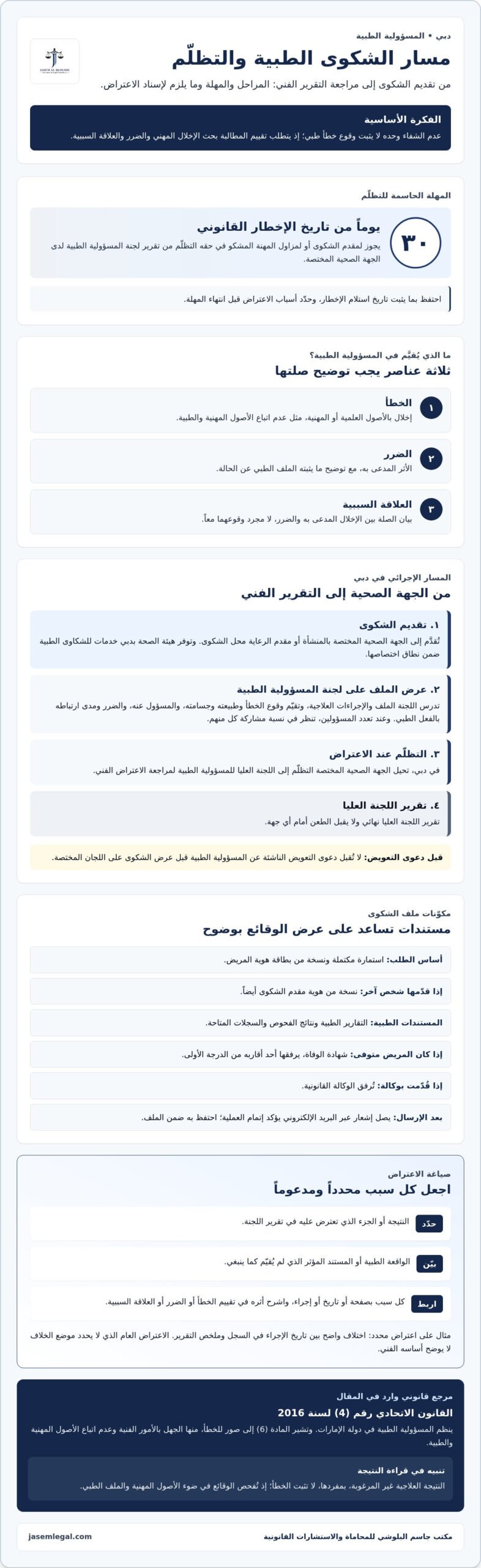 إجراءات رفع قضية خطأ طبي في دبي من الشكوى إلى التظلم