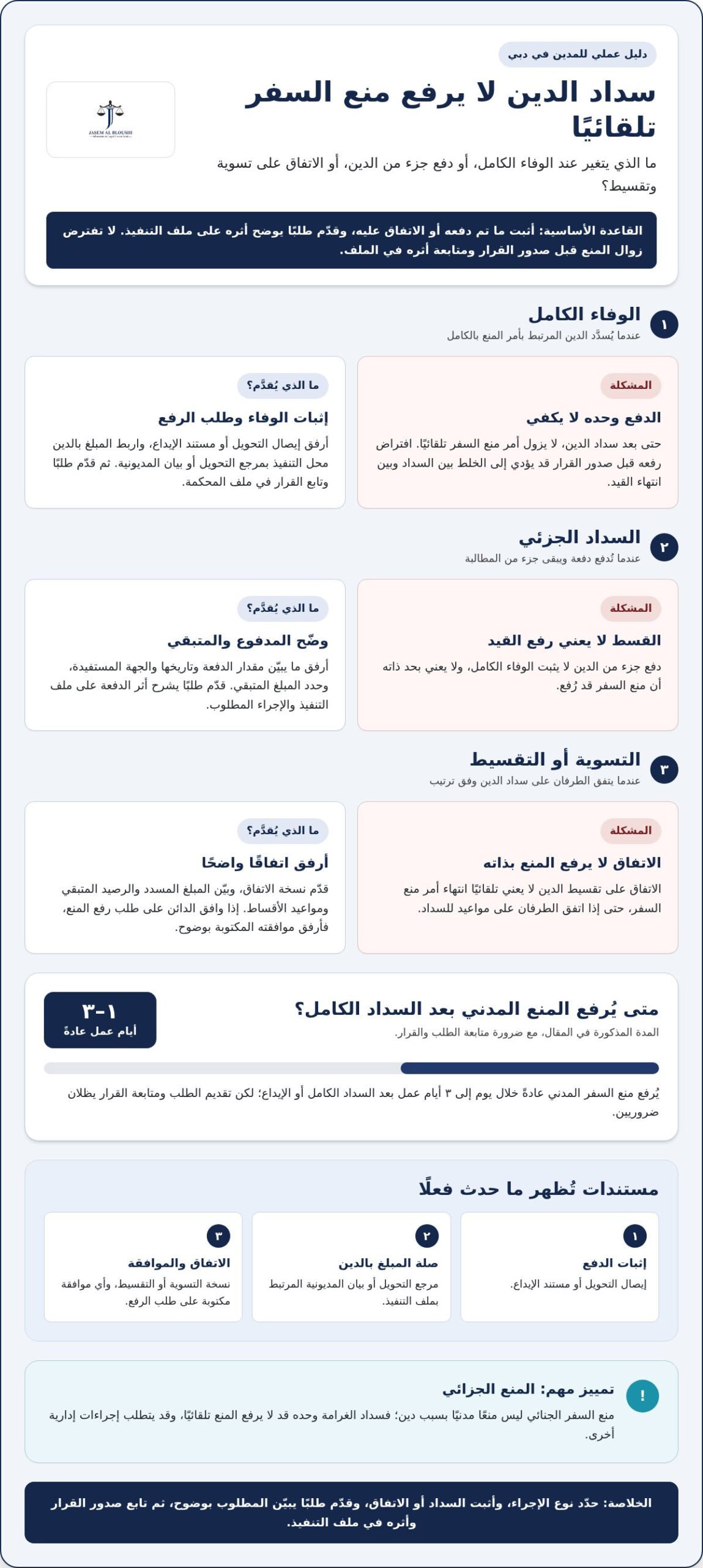 إجراءات منع السفر للمدين في دبي والتظلم لرفعه
