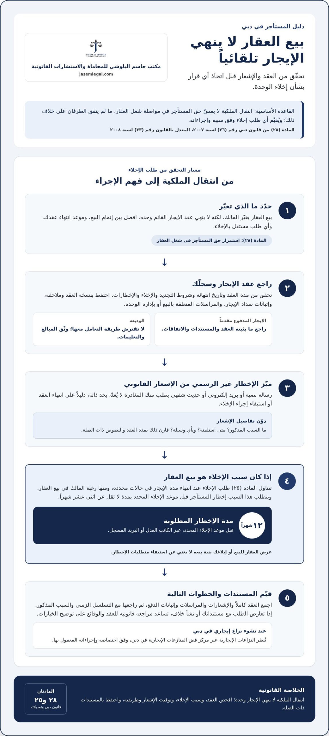 حقوق المستأجر عند بيع العقار في دبي: ما الذي يتغير وما الذي يبقى؟