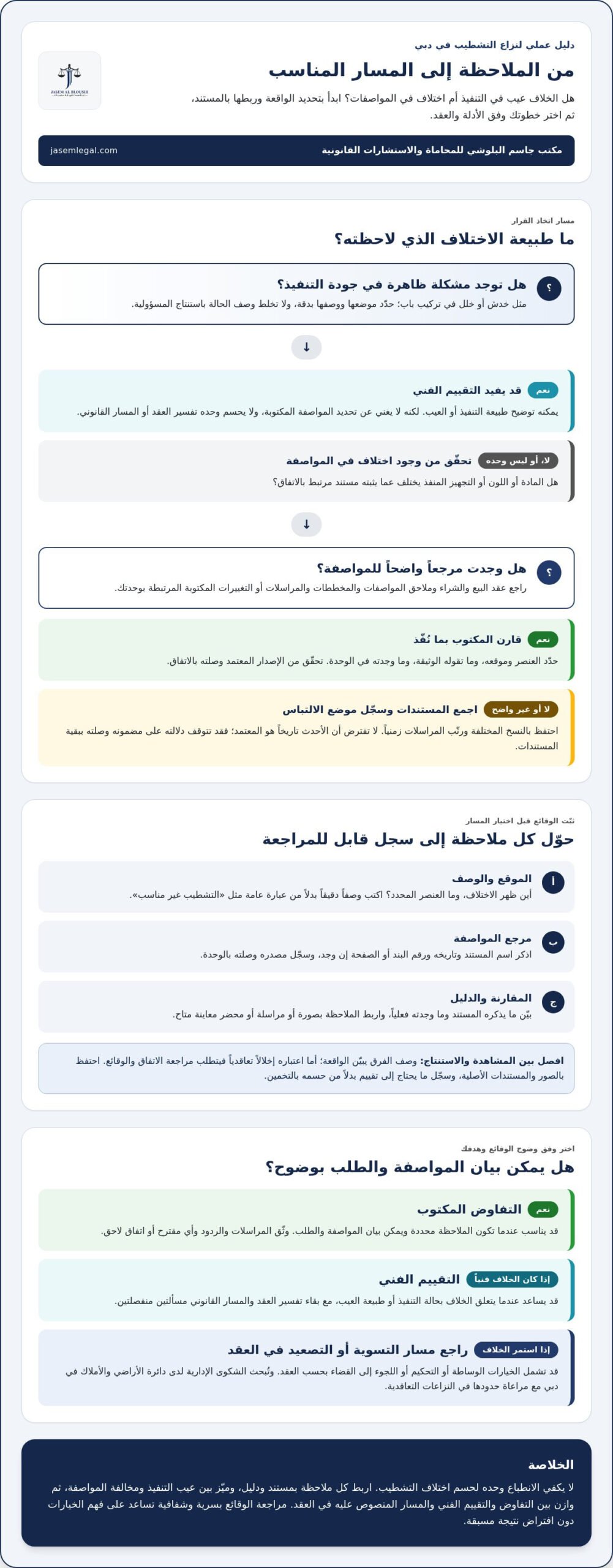 نزاع حول مواصفات التشطيب في عقار جديد بدبي: خطوات عملية لحماية حقوقك